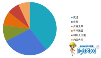 深度解析 為何產品信息發布后，咨詢量依舊寥寥無幾？